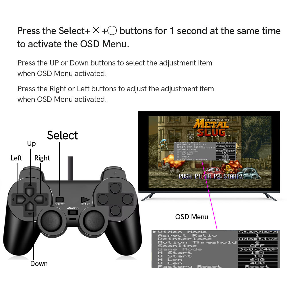Комплект для модификации HDMI- – обзор и цена Gaming Console Sony