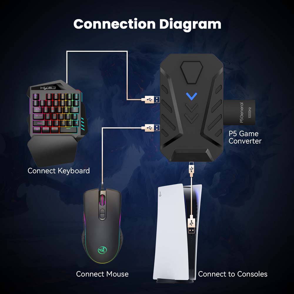 Комбо-набор клавиатура и мышь  – обзор и цена Gaming Console Controller