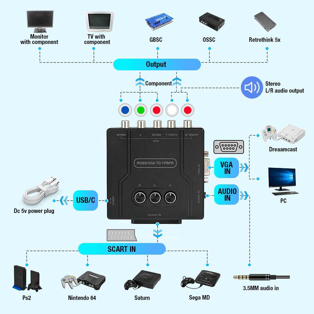 Конвертер RGBS VGA в YPBPR, ви – обзор и цена Gaming Console Sony